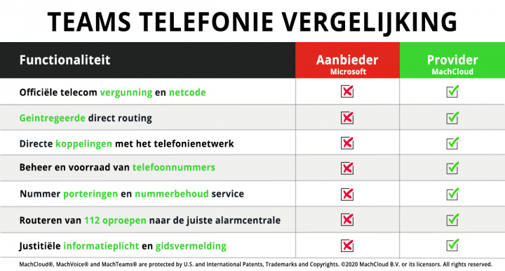 Teams telefonie vergelijk